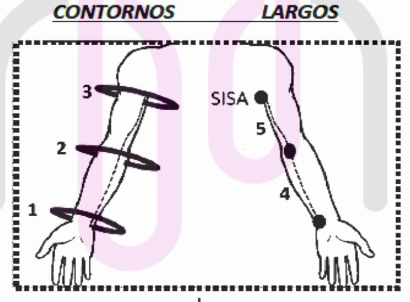 Manga Linfedema